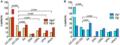 Haemophilus parasuis (Glaesserella parasuis) as a Potential Driver of Molecular Mimicry and Inflammation in Rheumatoid Arthritis